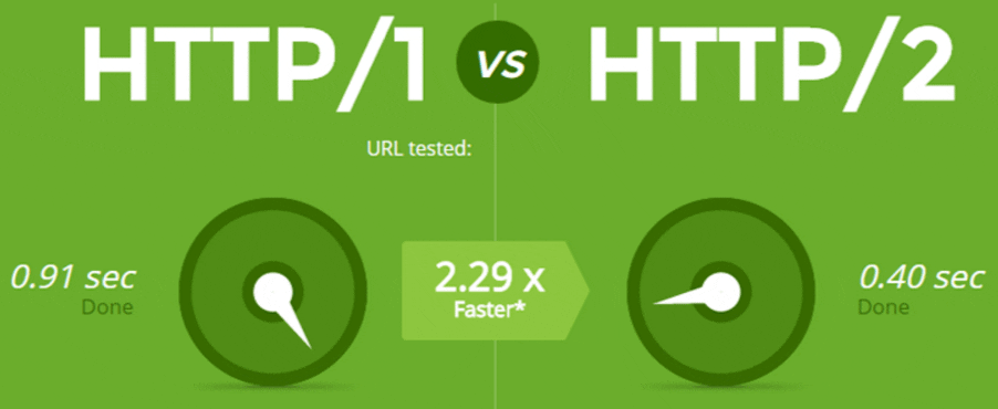HTTP/1 vs. HTTP/2